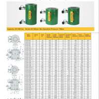 กระบอกไฮดรอลิค แบบสองทาง 50-1000 ตัน