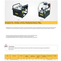 ไฮดรอลิคปั๊ม 10.7 - 35 ลิตร (เครื่องเบนซิน) 0