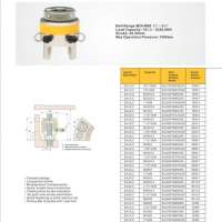 ไฮดรอลิคโบล์เทนชั่น M20 - M90