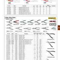 คีมหนีบ / คีมถ่าง 0