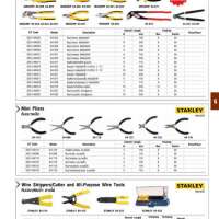 คีมปอก/ตัด/ย้ำ 0