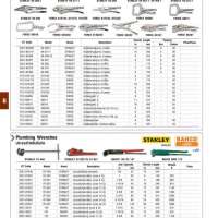 ประแจขันท่อ 0