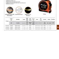 ตลับเมตร 0