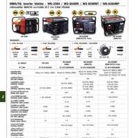 เครื่องปั่นไฟพร้อมเครื่องเชื่อม 0