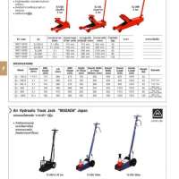 แม่แรงตะเข้ 0