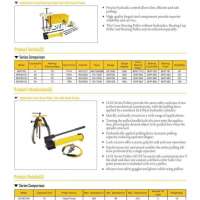 Hydraulic Cross Bearing Puller Set With Hand Pump 0