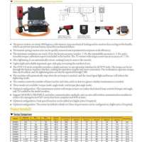 Electric Torque Wrench